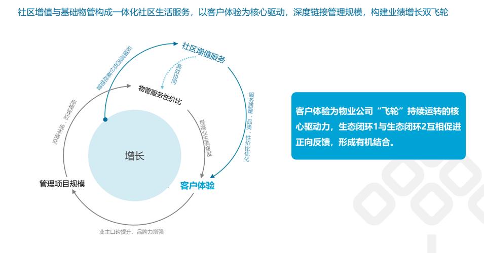 碧桂园服务:物业收费管理面积达6